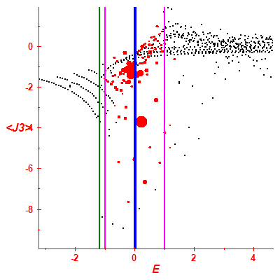 Peres lattice <J3>